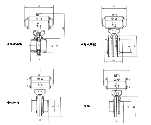 氣動衛(wèi)生級螺紋蝶閥結構圖