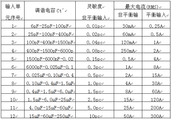 獨(dú)立輸入單元技術(shù)參數(shù)表