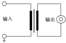 局放儀基本輸入單元面板