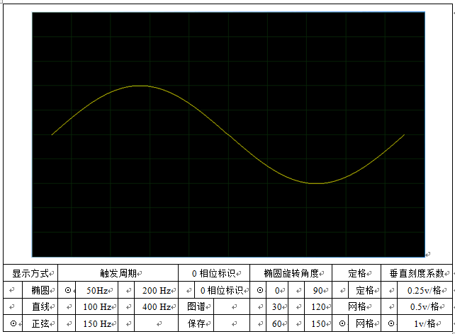 局部放電檢測儀顯示界面正弦方式