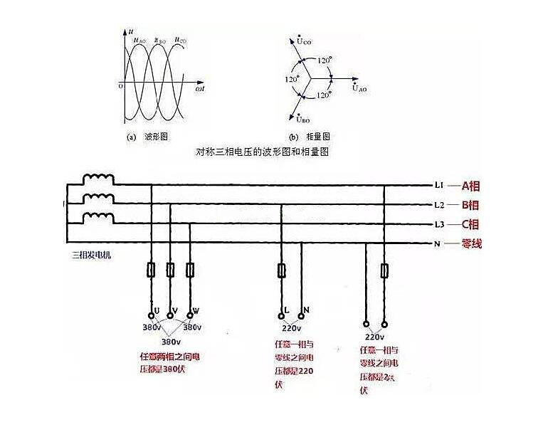 相線、中性線和火線、零線 示意圖