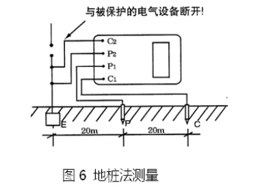 接地電阻測試儀測試接線圖