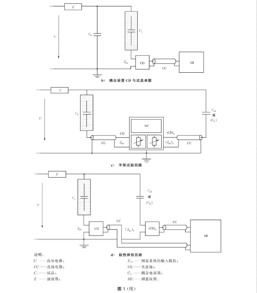 局部放電試驗回路圖1