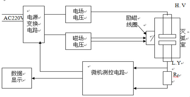 真空開關真空度測試儀