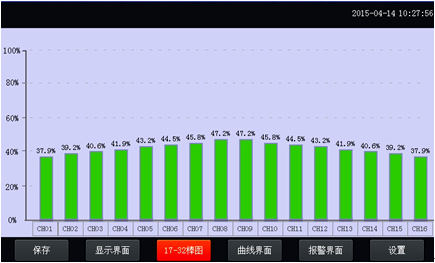 全自動溫升試驗裝置棒圖顯示畫面