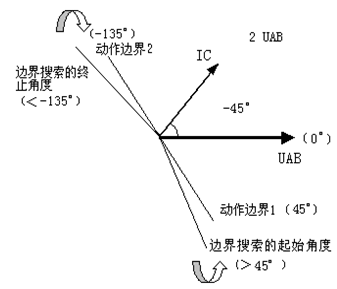 微機繼電保護測試儀